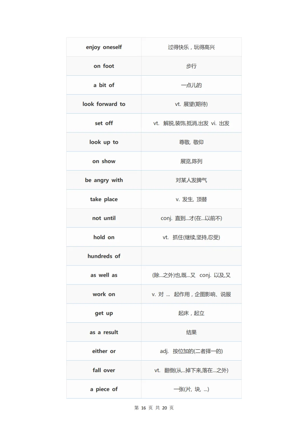 中考英语必背的338条核心短语-第16张图片-四季读书网