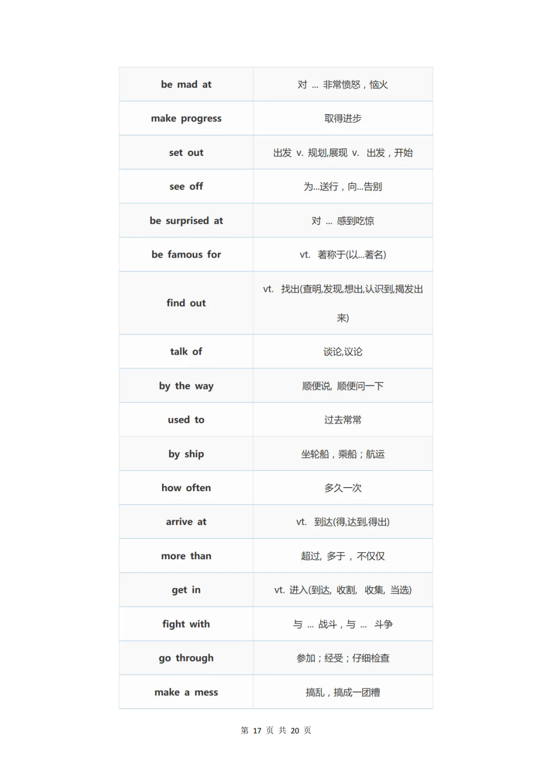 中考英语必背的338条核心短语-第17张图片-四季读书网