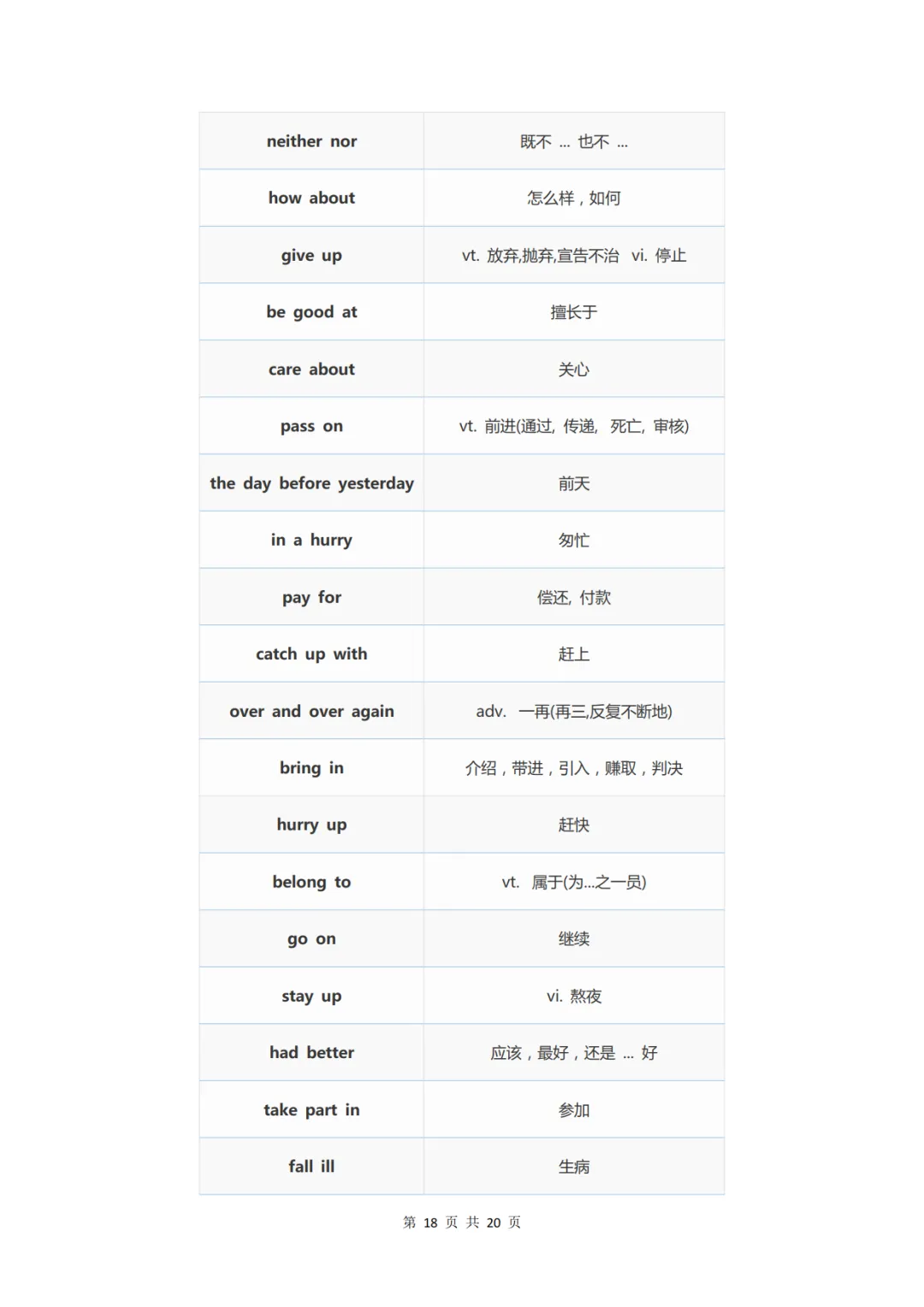 中考英语必背的338条核心短语-第18张图片-四季读书网