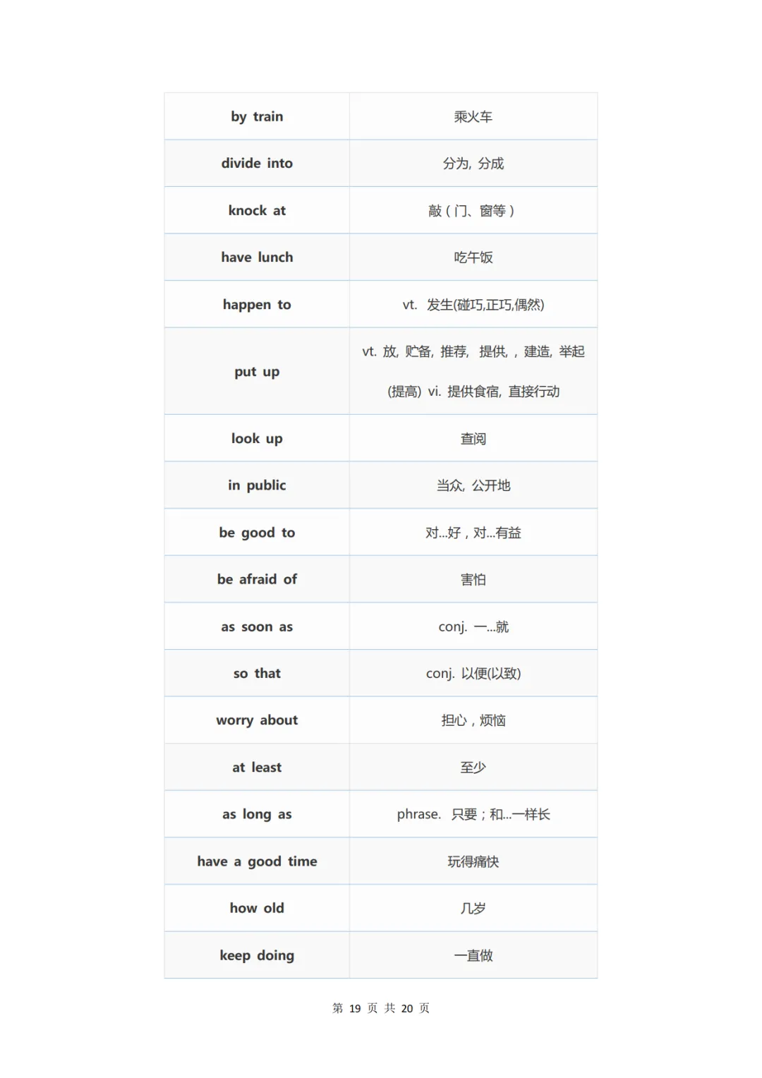 中考英语必背的338条核心短语-第19张图片-四季读书网