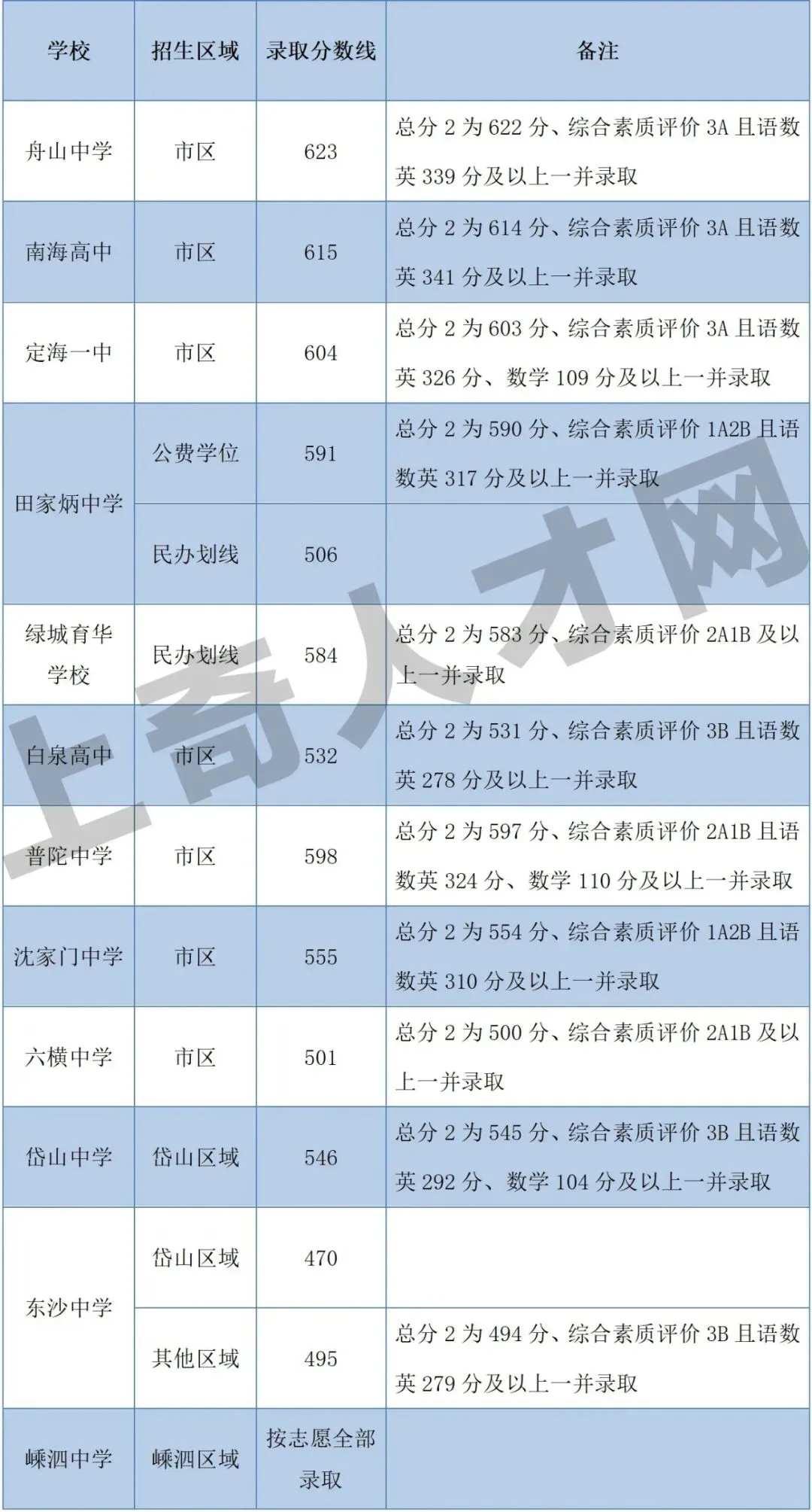 九点查中考成绩@全体初三毕业生-第9张图片-四季读书网