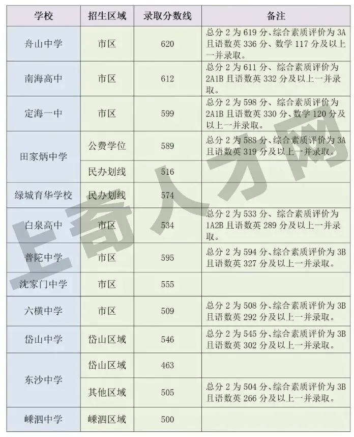 九点查中考成绩@全体初三毕业生-第10张图片-四季读书网