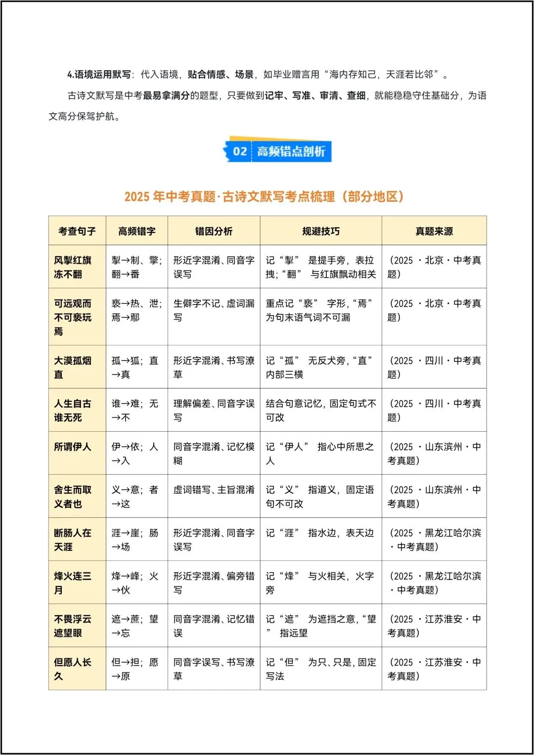 中考语文抢分练习清单04 古诗文默写易错易混清单 共20页-第4张图片-四季读书网