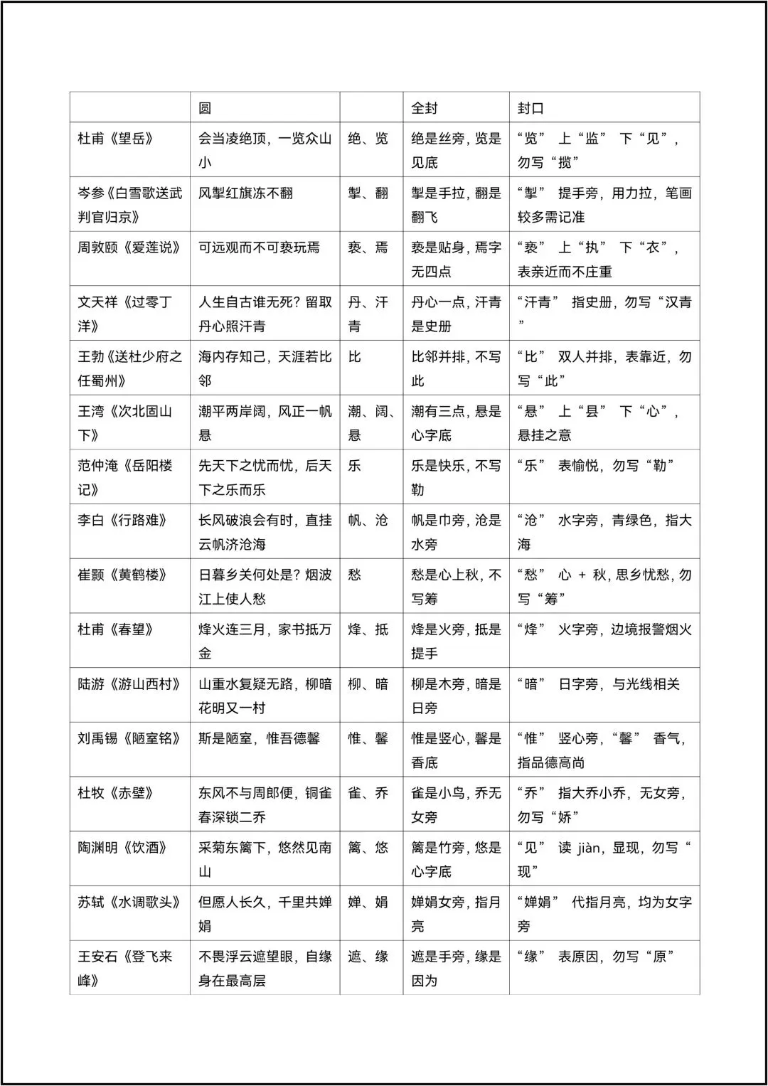 中考语文抢分练习清单04 古诗文默写易错易混清单 共20页-第14张图片-四季读书网