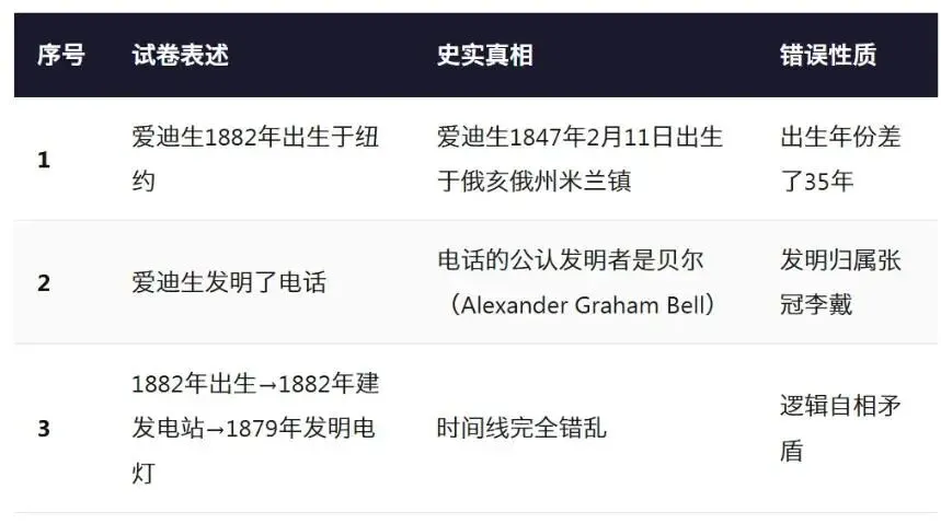 从云南中考历史试卷之误到高速公路桥梁建设之错,为什么错误层层闯关成功,最终导致事故发生?如何建立防错纠错制度机制?-第2张图片-四季读书网