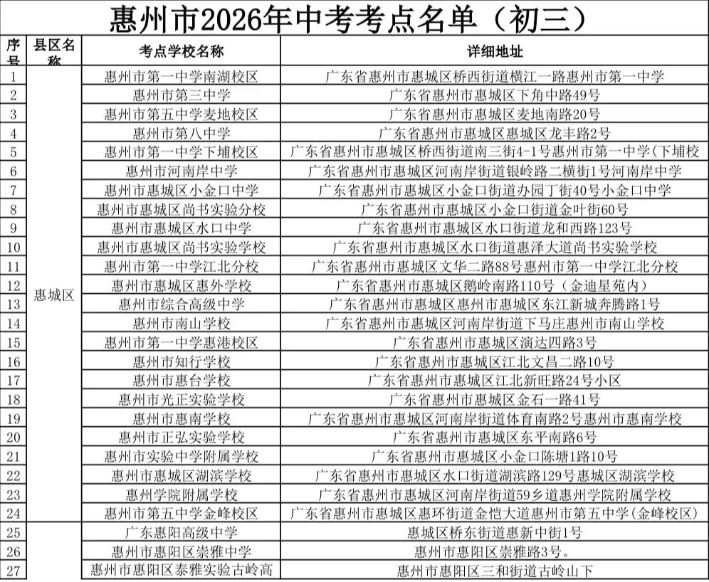 惠州2026年中考今天开考,9.3万余名考生赴考,部分考点周边道路将实施临时交通管制→-第2张图片-四季读书网