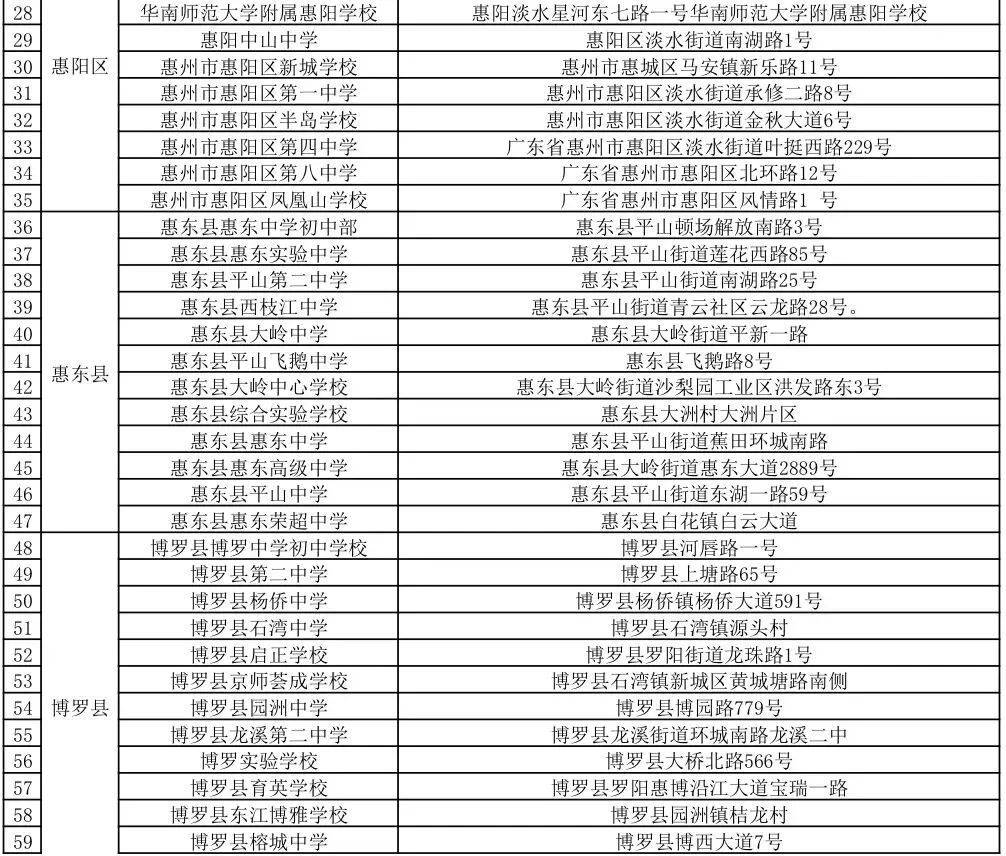 惠州2026年中考今天开考,9.3万余名考生赴考,部分考点周边道路将实施临时交通管制→-第3张图片-四季读书网