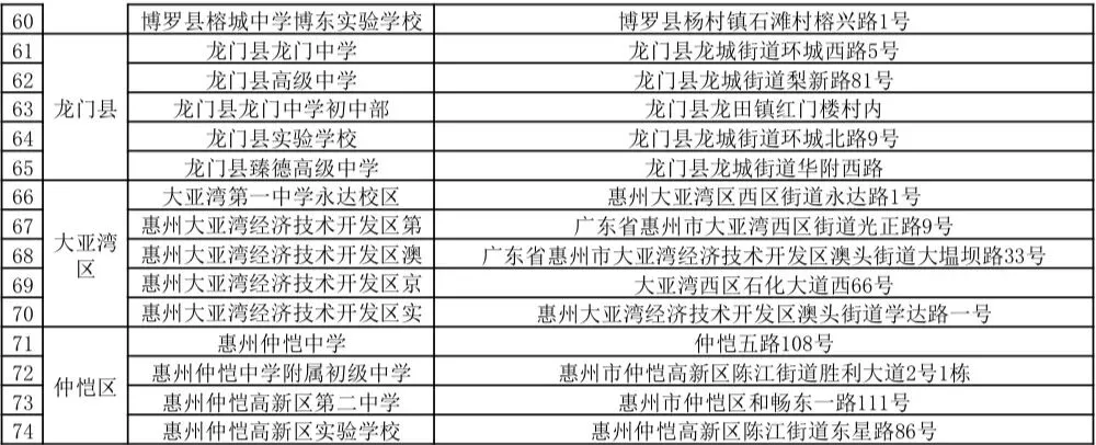 惠州2026年中考今天开考,9.3万余名考生赴考,部分考点周边道路将实施临时交通管制→-第4张图片-四季读书网