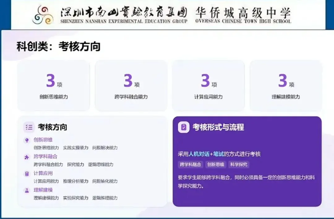 华侨城高级中学科创自招校考模拟试卷(含答案)-第1张图片-四季读书网