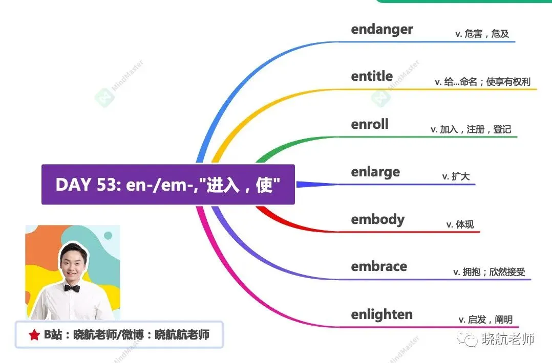 27考研丨真题长难句解析 DAY 153-第3张图片-四季读书网