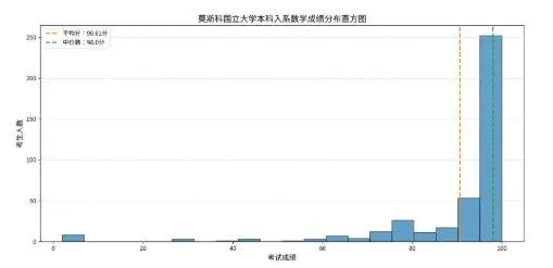 真题来啦-莫斯科国立大学数学成绩分析及真题-第3张图片-四季读书网