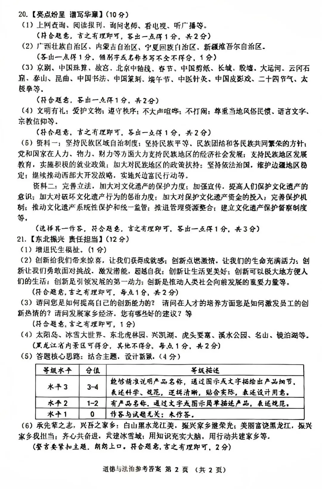 中考真题原卷:黑龙江省龙东地区2026年中考数学、英语、物理、化学、道德与法治、地理、生物试题(有答案)-第59张图片-四季读书网