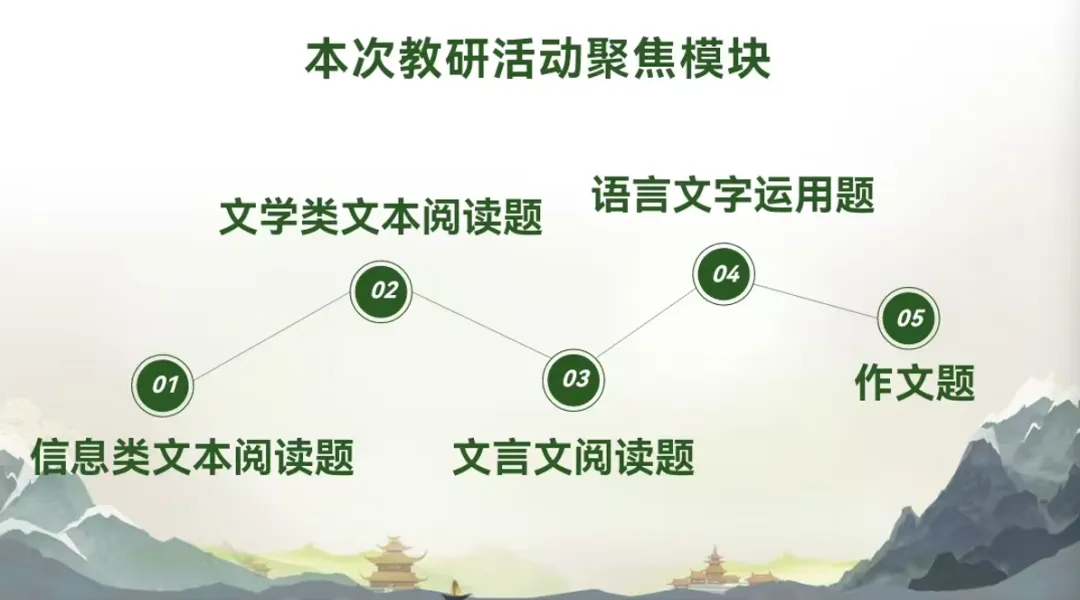 第204期【简报27】聚焦真题明导向,协同教研提质效-第3张图片-四季读书网