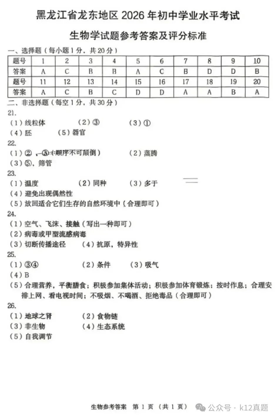 中考真题原卷:黑龙江省龙东地区2026年中考数学、英语、物理、化学、道德与法治、地理、生物试题(有答案)-第73张图片-四季读书网