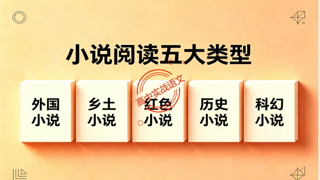 【对标2026真题】小说阅读【五大类型】完全梳理(外国小说+乡土小说+红色小说+历史小说+科幻小说)-第15张图片-四季读书网
