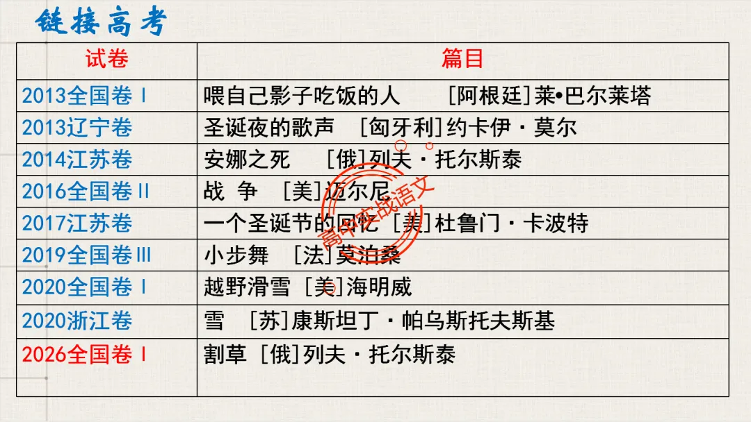 【对标2026真题】小说阅读【五大类型】完全梳理(外国小说+乡土小说+红色小说+历史小说+科幻小说)-第21张图片-四季读书网