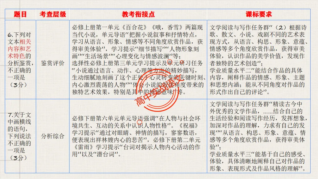 【对标2026真题】小说阅读【五大类型】完全梳理(外国小说+乡土小说+红色小说+历史小说+科幻小说)-第25张图片-四季读书网