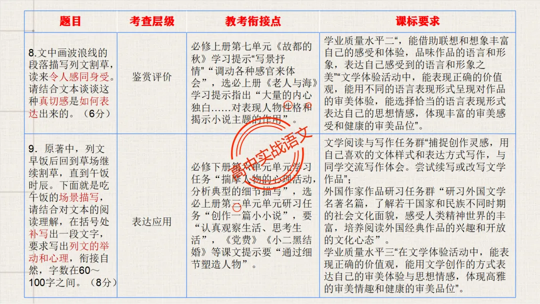 【对标2026真题】小说阅读【五大类型】完全梳理(外国小说+乡土小说+红色小说+历史小说+科幻小说)-第26张图片-四季读书网