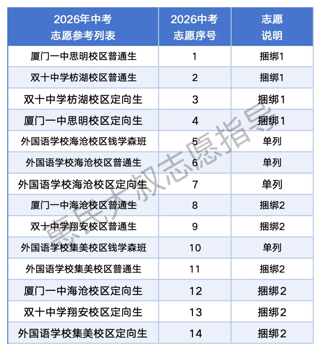 2026中考志愿模拟要开始啦,定向生志愿填报有什么要求?捆绑志愿是怎么回事?-第5张图片-四季读书网