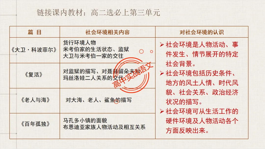 【对标2026真题】小说阅读【五大类型】完全梳理(外国小说+乡土小说+红色小说+历史小说+科幻小说)-第54张图片-四季读书网