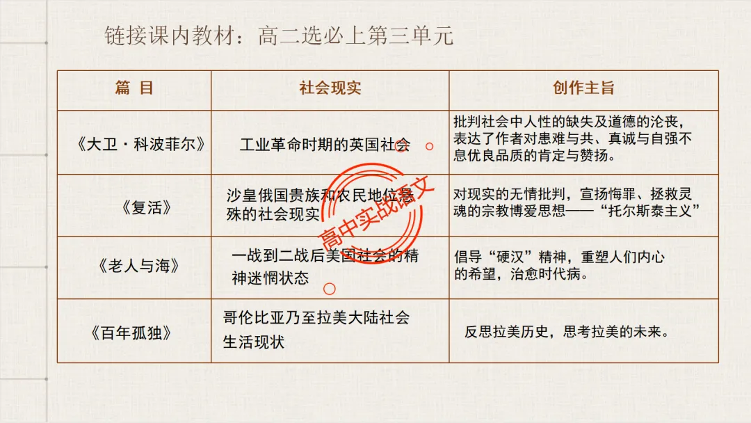 【对标2026真题】小说阅读【五大类型】完全梳理(外国小说+乡土小说+红色小说+历史小说+科幻小说)-第59张图片-四季读书网