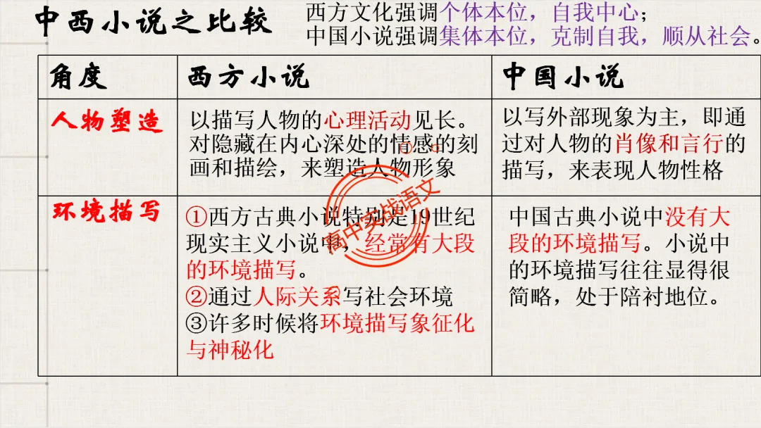 【对标2026真题】小说阅读【五大类型】完全梳理(外国小说+乡土小说+红色小说+历史小说+科幻小说)-第70张图片-四季读书网