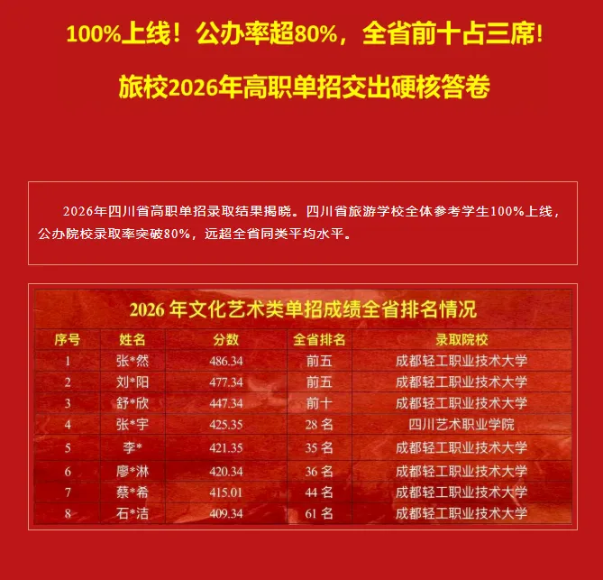 中考升学 | 凌晨4点“抢”名额!成都多所中职招生咨询火爆-第15张图片-四季读书网