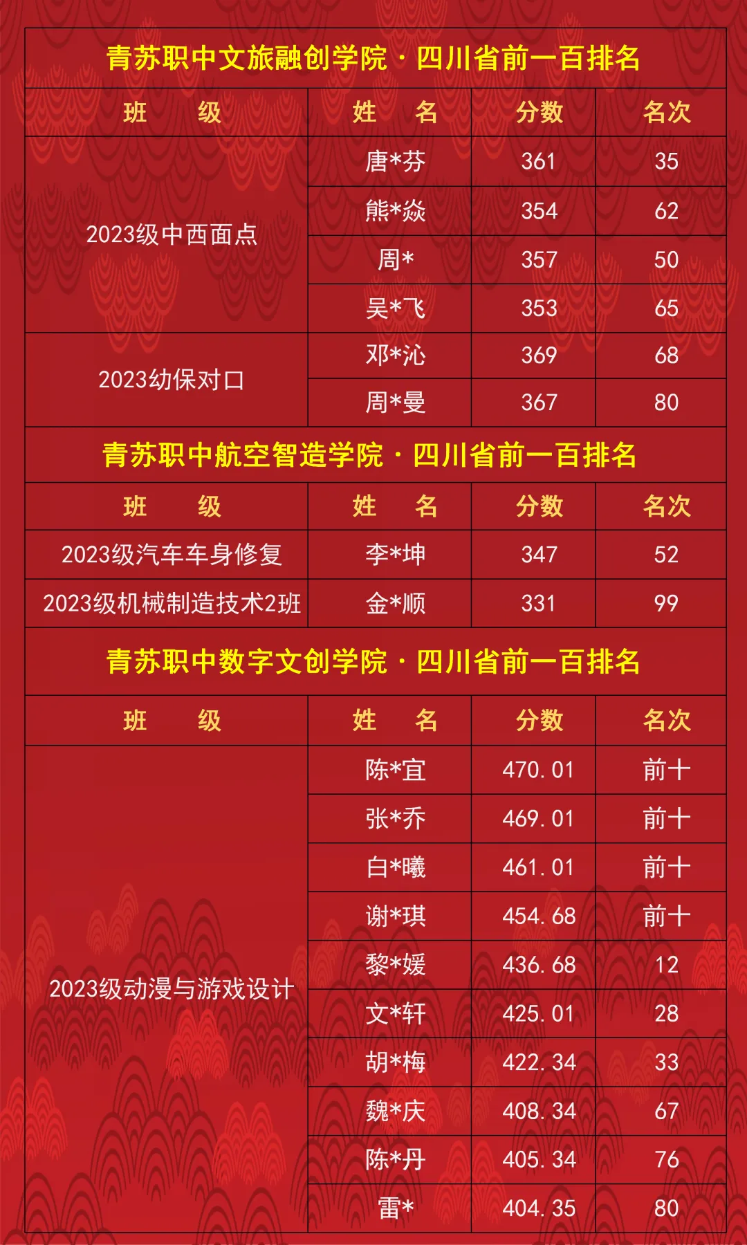 中考升学 | 凌晨4点“抢”名额!成都多所中职招生咨询火爆-第16张图片-四季读书网