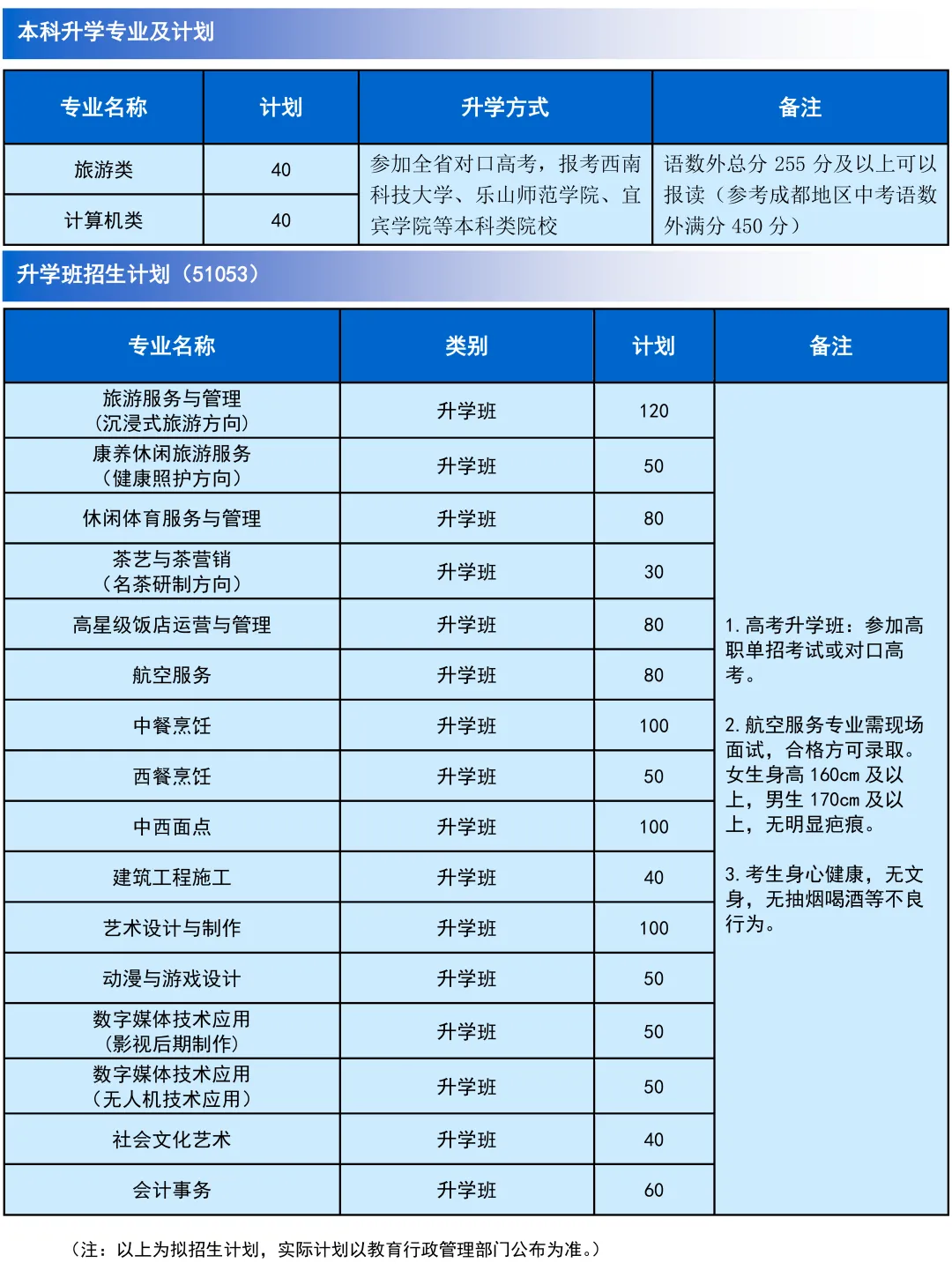 中考升学 | 凌晨4点“抢”名额!成都多所中职招生咨询火爆-第18张图片-四季读书网
