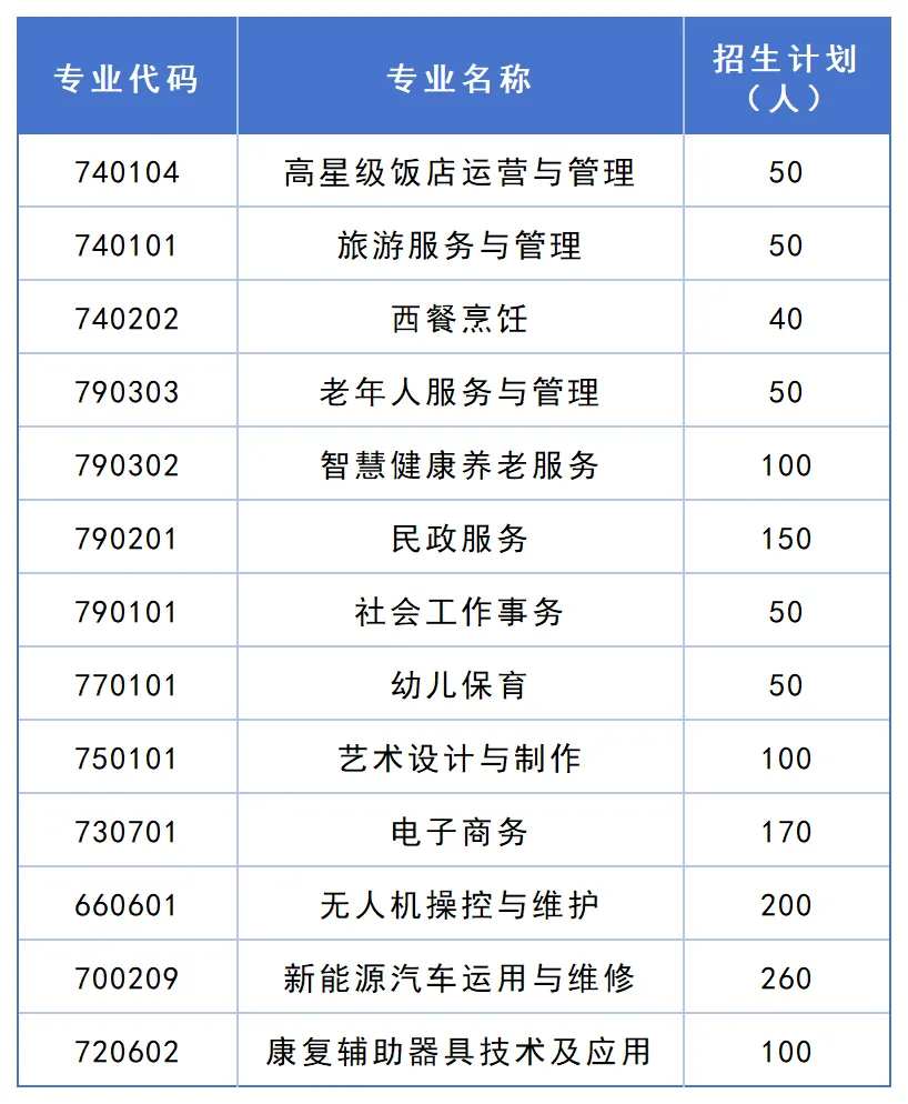 中考升学 | 凌晨4点“抢”名额!成都多所中职招生咨询火爆-第20张图片-四季读书网