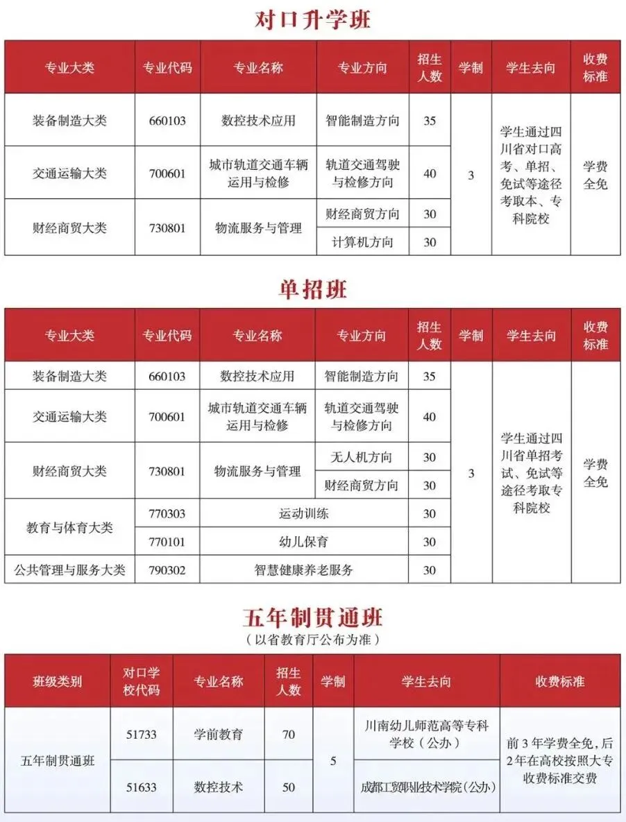 中考升学 | 凌晨4点“抢”名额!成都多所中职招生咨询火爆-第22张图片-四季读书网