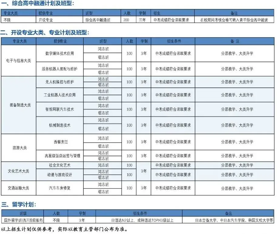 中考升学 | 凌晨4点“抢”名额!成都多所中职招生咨询火爆-第24张图片-四季读书网