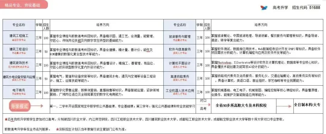 中考升学 | 凌晨4点“抢”名额!成都多所中职招生咨询火爆-第26张图片-四季读书网