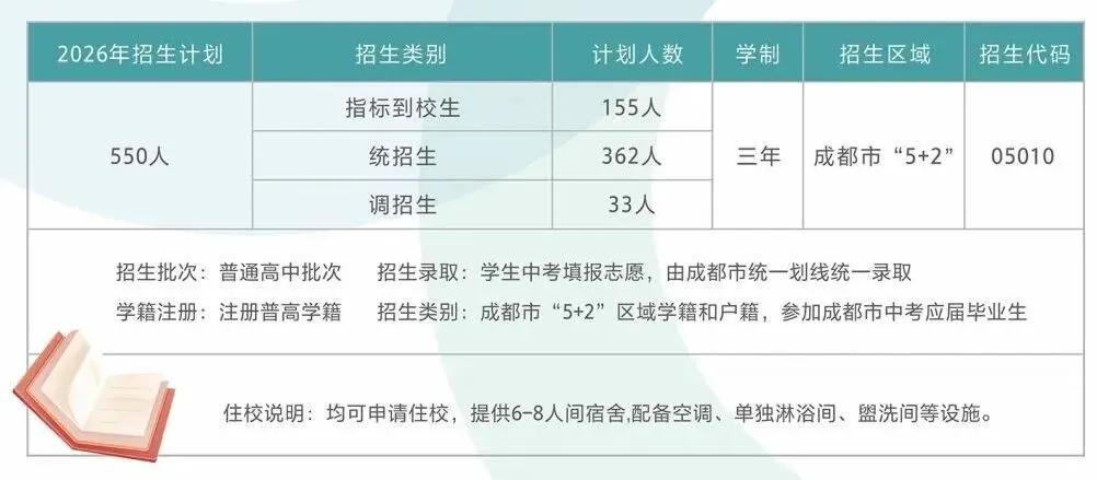 中考升学 | 凌晨4点“抢”名额!成都多所中职招生咨询火爆-第28张图片-四季读书网