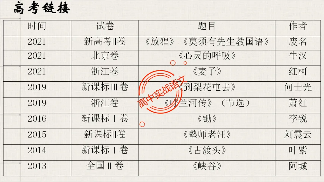 【对标2026真题】小说阅读【五大类型】完全梳理(外国小说+乡土小说+红色小说+历史小说+科幻小说)-第110张图片-四季读书网
