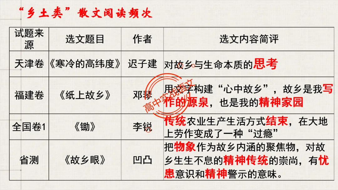【对标2026真题】小说阅读【五大类型】完全梳理(外国小说+乡土小说+红色小说+历史小说+科幻小说)-第121张图片-四季读书网