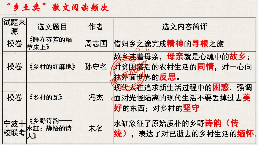 【对标2026真题】小说阅读【五大类型】完全梳理(外国小说+乡土小说+红色小说+历史小说+科幻小说)-第122张图片-四季读书网