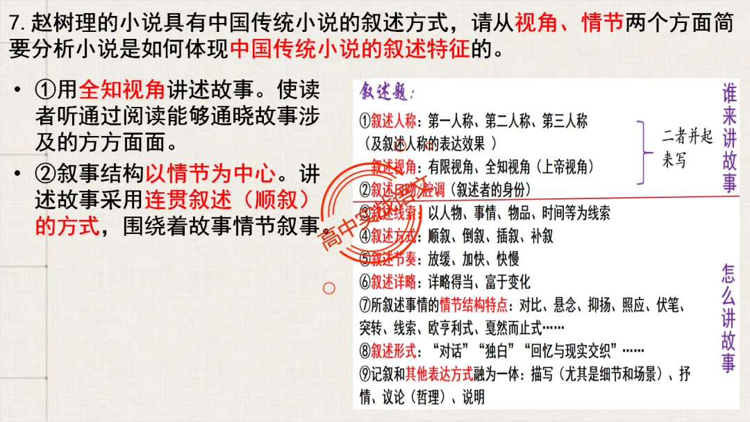 【对标2026真题】小说阅读【五大类型】完全梳理(外国小说+乡土小说+红色小说+历史小说+科幻小说)-第126张图片-四季读书网