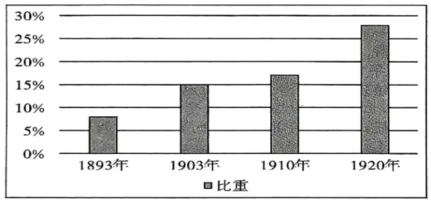 2027年中考历史一轮复习试卷1-第2张图片-四季读书网