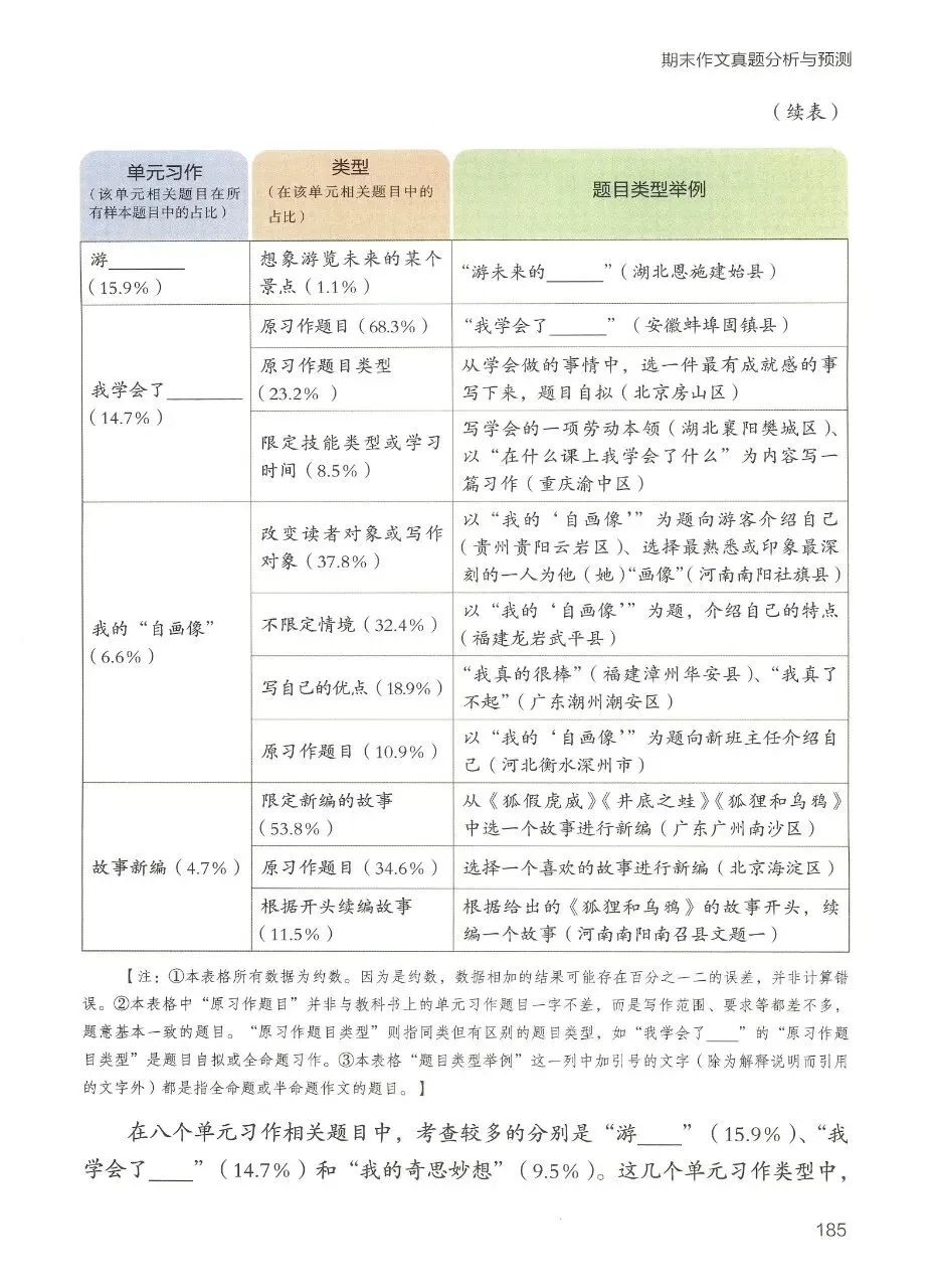 期末复习|26春四年级下册语文期末作文真题分析与预测-第2张图片-四季读书网
