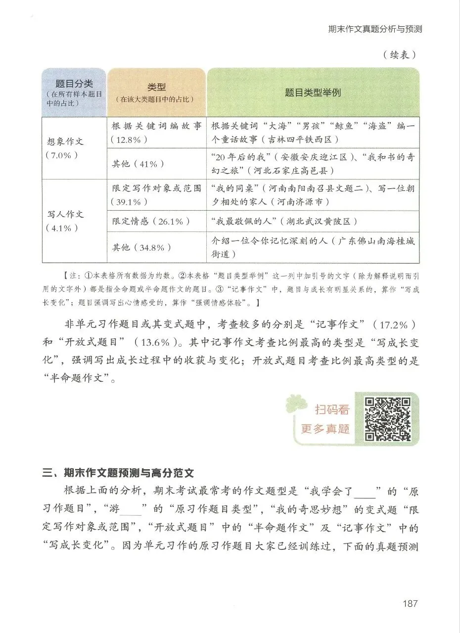 期末复习|26春四年级下册语文期末作文真题分析与预测-第3张图片-四季读书网