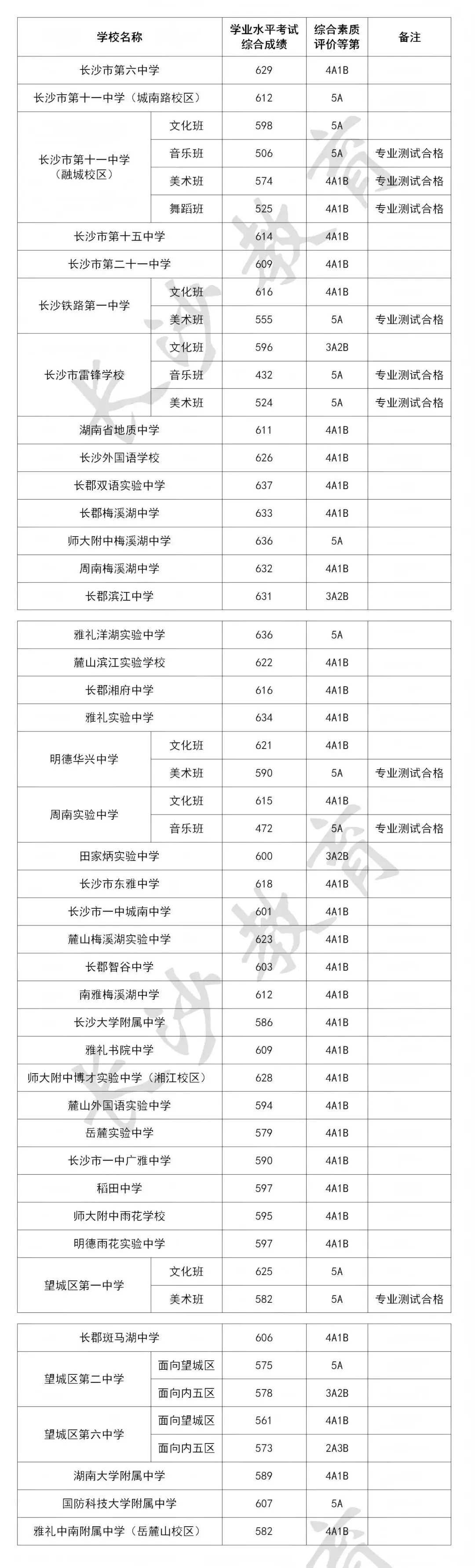 【中考成绩】2026长沙中考成绩查询入口!附历年中考成绩查询时间→-第3张图片-四季读书网