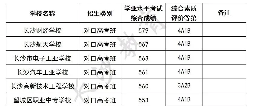 【中考成绩】2026长沙中考成绩查询入口!附历年中考成绩查询时间→-第5张图片-四季读书网