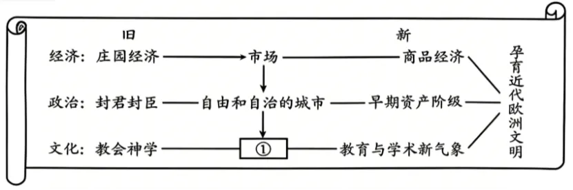2026年河北中考历史真题-第3张图片-四季读书网