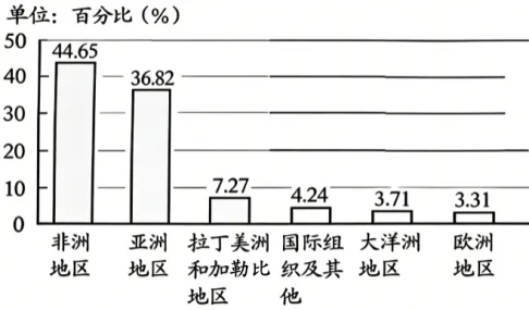 2026年河北中考历史真题-第7张图片-四季读书网