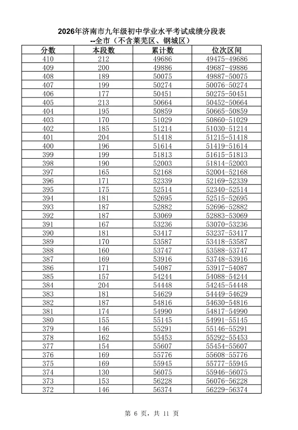 官方重磅|2026 济南中考发布会完整实录,435 分普高线、志愿批次、同分新规、招生计划全解读-第8张图片-四季读书网