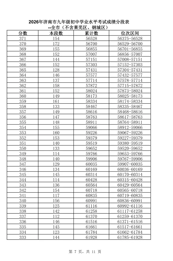 官方重磅|2026 济南中考发布会完整实录,435 分普高线、志愿批次、同分新规、招生计划全解读-第9张图片-四季读书网