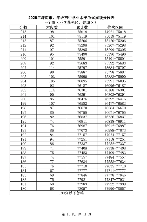 官方重磅|2026 济南中考发布会完整实录,435 分普高线、志愿批次、同分新规、招生计划全解读-第13张图片-四季读书网