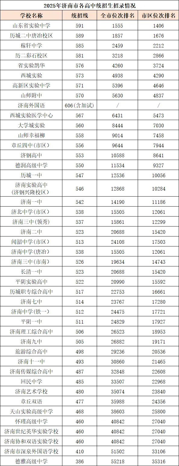 官方重磅|2026 济南中考发布会完整实录,435 分普高线、志愿批次、同分新规、招生计划全解读-第14张图片-四季读书网