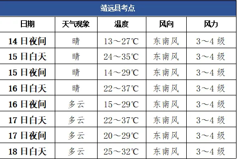靖远县中考专题天气预报-第3张图片-四季读书网